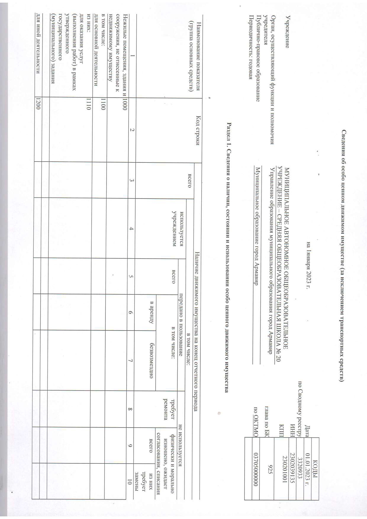 Отчет о результатах деятельности муниципального учреждения на 01.01.2023 г_page-0026.jpg
